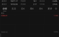 开盘大跌！英国首相斯塔默遭“逼宫”