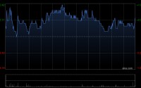 新奥能源获Wellington Management Group LLP增持约118.01万股 每股作价约60.55港元