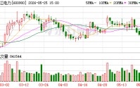 长江电力5月25日大宗交易成交3600.45万元