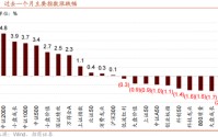 招商策略：地缘加剧，资源科技