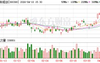 中际旭创：公司会积极做好供应链管理及物料采购