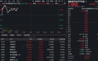 油价上行，港股新能源汽车机遇凸显！港股通汽车ETF华宝（520780）放量涨超2%！吉利汽车、宁德时代冲高