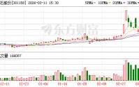 德石股份：螺杆钻具在国内以租赁模式为主