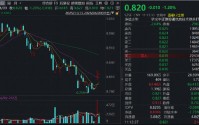 Happy Horse横空出世，力压Seedance2.0？同类规模最大港股通信息技术ETF（159131）暴涨后小步回调