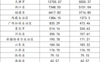 西藏居然有三家公募基金