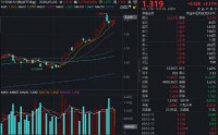 国产替代逻辑持续强化！两大国产存储龙头相继冲刺科创板，华宝基金科技ETF（515000）涨超2%冲击前高