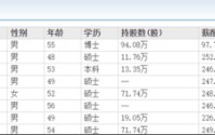 杭州银行突破2.3万亿，新行长张精科大搞科创金融