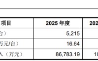 宇树科技IPO，董秘此前在杭可科技的任职经历，罕见！