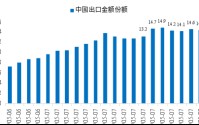 李迅雷：透过交易数据看清表象背后的真实经济