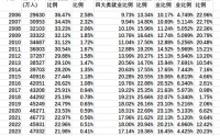 新的视角：从不同经济主体容纳比例变化看就业形势