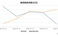 融资盘最新动向：重仓新能源龙头，做空大盘蓝筹【两融周报】
