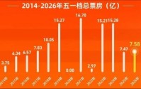 降价留客、爆款豪赌、AI续命：影视江湖大逃杀