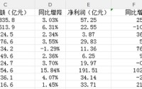 2025药企年报透视：超半数企业净利润增长，头部效应与细分赛道亮点凸显