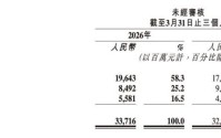 快手一季度净利跌26%：可灵是增长引擎，也是利润“杀手”