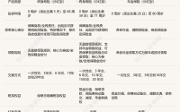 分红险产品研究专题⑦太保寿险、泰康人寿、人保寿险，三家“老牌”寿险公司产品有何特色？