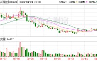 万兴科技加码AI漫剧 旗下万兴剧厂集成TGI2及可灵AI原生4K模型
