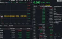 港股通创新药再度下探，520880跌逾1%失守60日线，场内频现溢价！机构：关注创新药底部布局机会