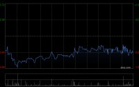 顺丰控股控股子公司参与投资股权投资基金