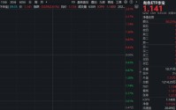 央行连续15个月增持黄金！现货黄金重返5000美元，有色ETF华宝（159876）强势拉升2.6%，盘中收复5日均线！