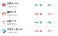 酒价内参5月2日价格发布：青花郎领涨 终端总价止跌回升