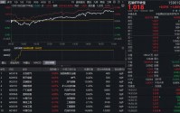 油气股狂飙，华宝基金石油ETF（159019）上市首日逆市涨1.6%！资本开支欠缺催生“黄金护城河”？