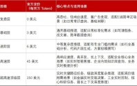 AI的尽头是token（词元）？一文读懂