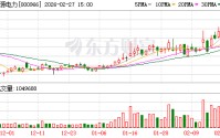 长源电力：2026年1月公司水电和光伏价格同比上升