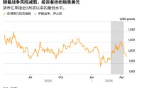 欧元、黄金难撼美元根基！富兰克林邓普顿：美元替代品尚需数十年才能建成