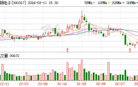 中颖电子大宗交易成交1.32亿元