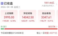 近5200股飘红！美伊停火引爆A股，这次能涨多久？