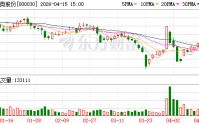 富奥股份：目前公司暂无股票回购注销计划