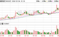 富瑞特装：公司生产经营情况正常
