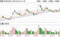 优刻得：2025年年度归属于上市公司股东的净利润是-7355.34万元