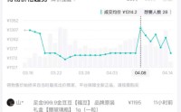 近一周“一口价”黄金产品最高下跌17%！机构依旧看好黄金后市