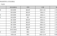 崔庆军换了一批董事，苏州银行为管理层投保责任险