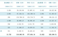 逼近38万亿元，公募大趋势