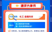 【早盘三分钟】4月10日华宝基金ETF早知道