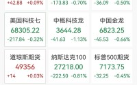 美股半导体概念深夜下挫，蓝博士半导体跌超23%，甲骨文跌超6%，黄金日内跌超110美元