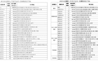 光大银行年报大乌龙 A股、H股两份年报40处数据不同 目前已更正H股数据