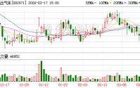 和远气体：公司定增事项还在等待注册过程中