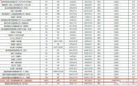 山姆回应欠租887.49万元