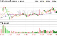 新朋股份：公司已在历年定期报告和临时公告中详细披露参与设立基金的投资情况以及投资项目的上市情况