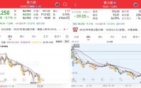 赛力斯2025年财报：毛利率28%傲视同行、研发投入125亿超蔚小理！