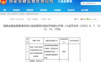 兴业银行大连分行多人被罚，不久前才吃了470万元罚单