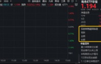 特朗普欲借AI定价关键矿产！首批聚焦锗、镓、锑、钨！有色ETF（159876）盘中拉升2%，获资金净申购780万份