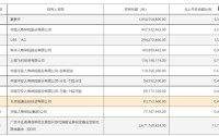 超级另类“牛散”，豪买12亿元