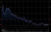 金风科技获摩根大通增持约88.29万股 每股作价约15.46港元