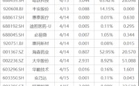 下周影响市场重要资讯前瞻：国家统计局公布一系列重磅数据，人形机器人半程马拉松即将开跑