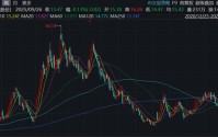 TCL中环，一纸专利协议，提前吃掉爱旭股份未来大部分利润？