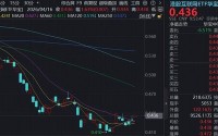 阿里AI贡献全球第3！阿里云月内三次调价，百亿港股互联网ETF华宝（513770）开盘涨超2%，AI重回主线